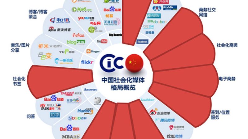 影视传媒公司口碑背后的考量因素